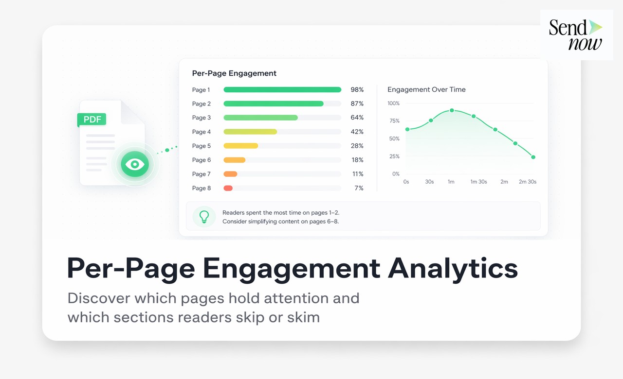 Page-by-Page Heatmap
