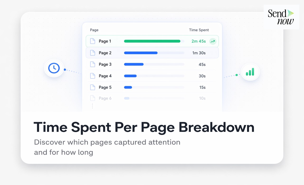 Page Analytics Bar Chart