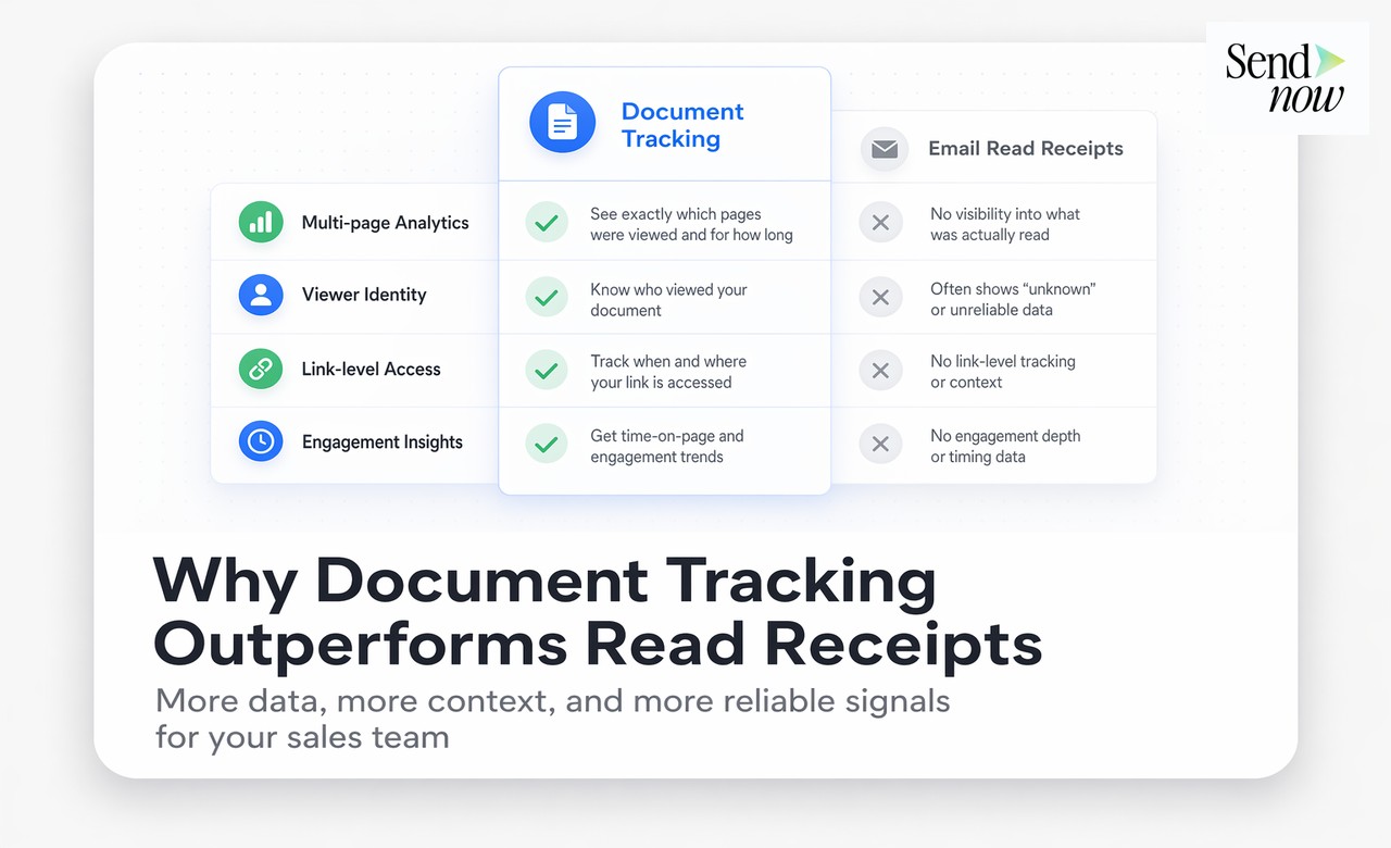 Page Analytics and Completion Rate