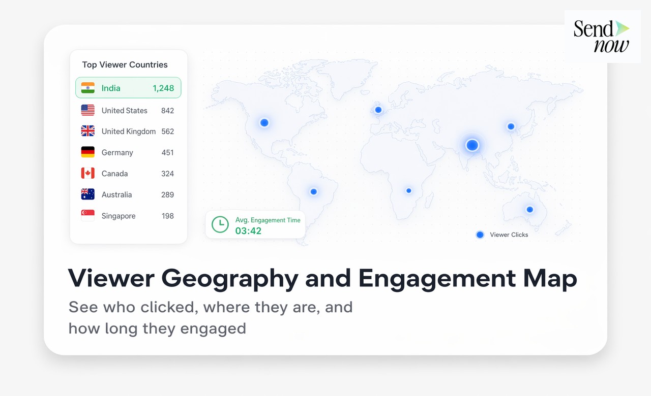 URL Analytics — Views, Locations, Devices
