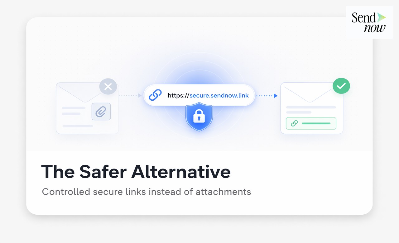 SendNow tracked link with analytics dashboard