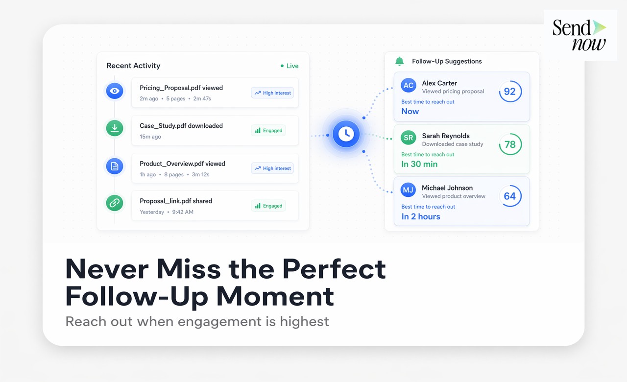 SendNow return visit and time spent data triggering follow-up