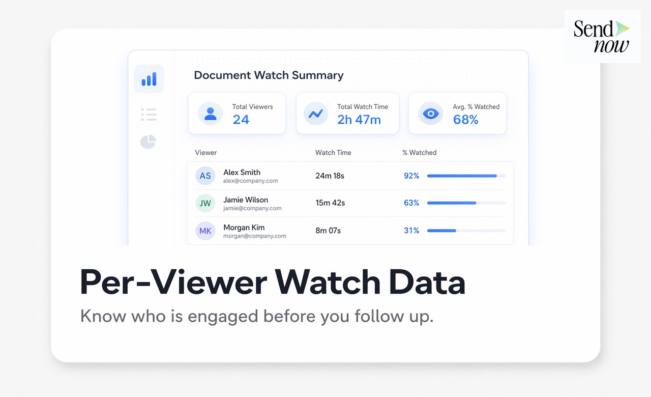 Video analytics dashboard showing play duration bars and viewer completion percentages