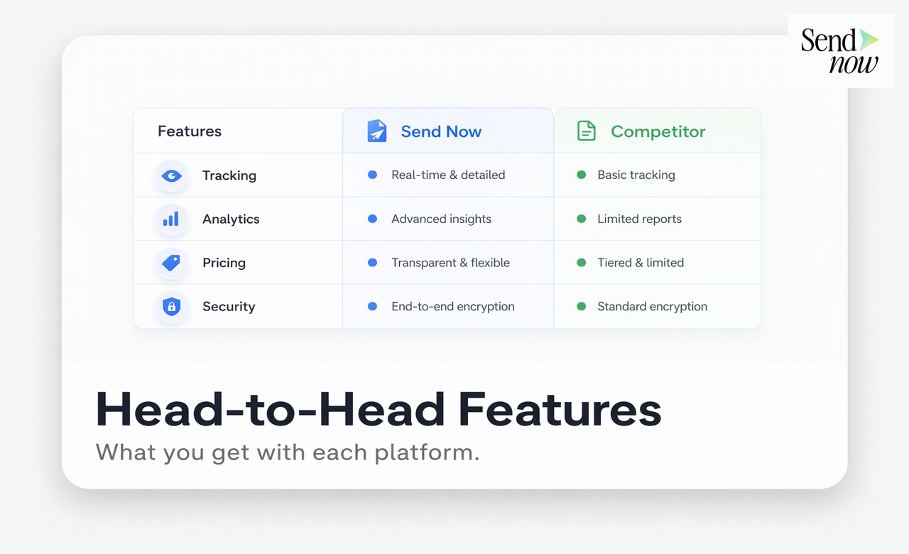 Side-by-side feature comparison: SendNow vs DocSend analytics and security features
